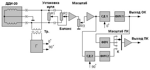 ЦАТИ - Блок схема НПДД-1