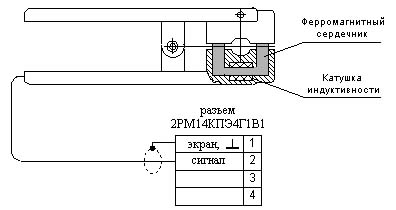 6 простых способов сделать коптильню своими руками