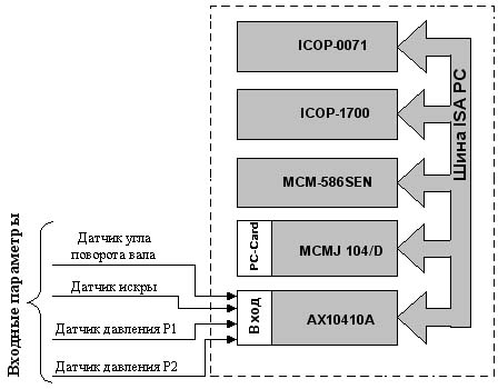 Блок-схема