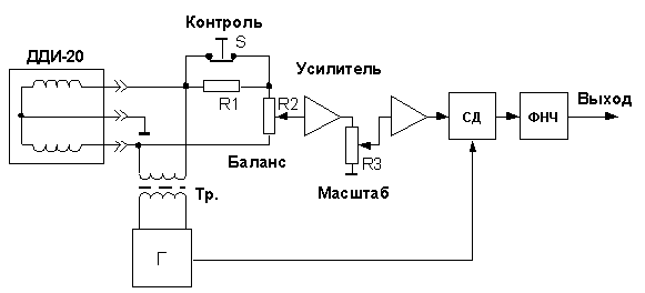 ЦАТИ - Функциональная схема НП-02
